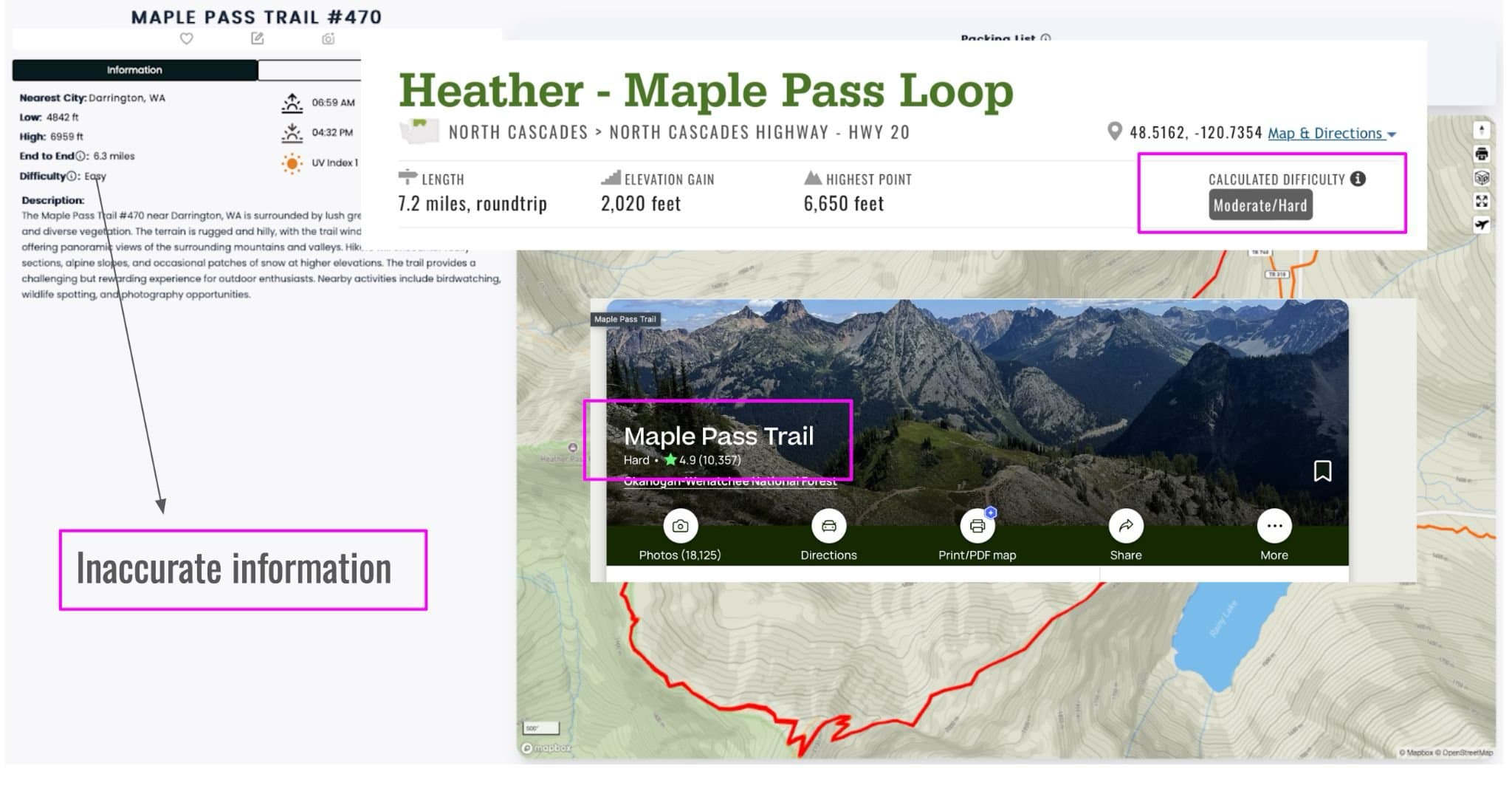 Annotated comparison of a trail page against its source, flagging inaccurate difficulty and elevation information